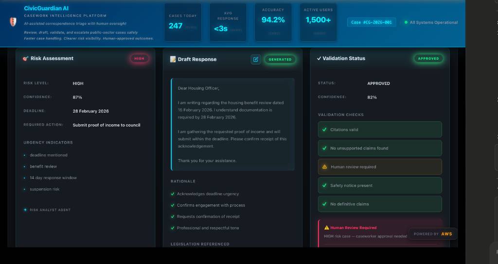 CivicGuardian AI showing risk assessment HIGH, draft response, and APPROVED validation status