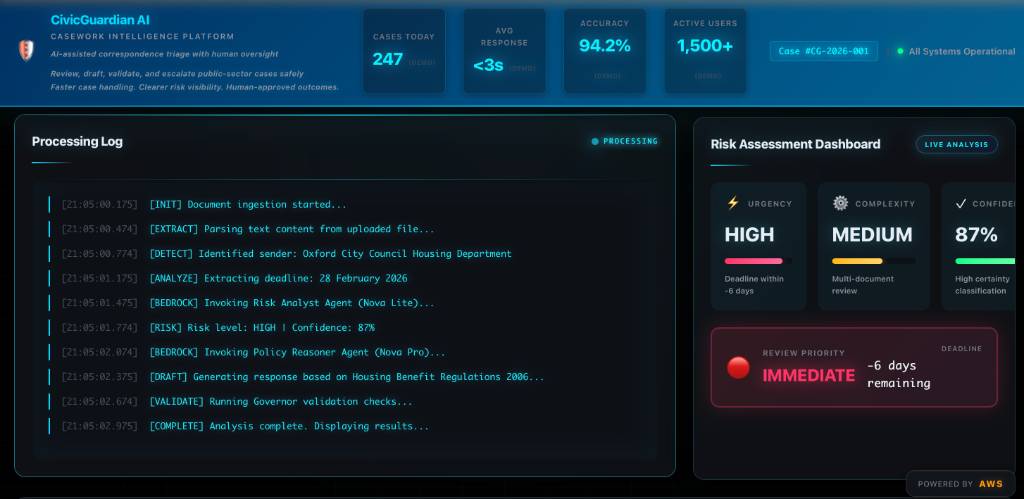 CivicGuardian AI processing log showing Bedrock Nova agents firing in real time